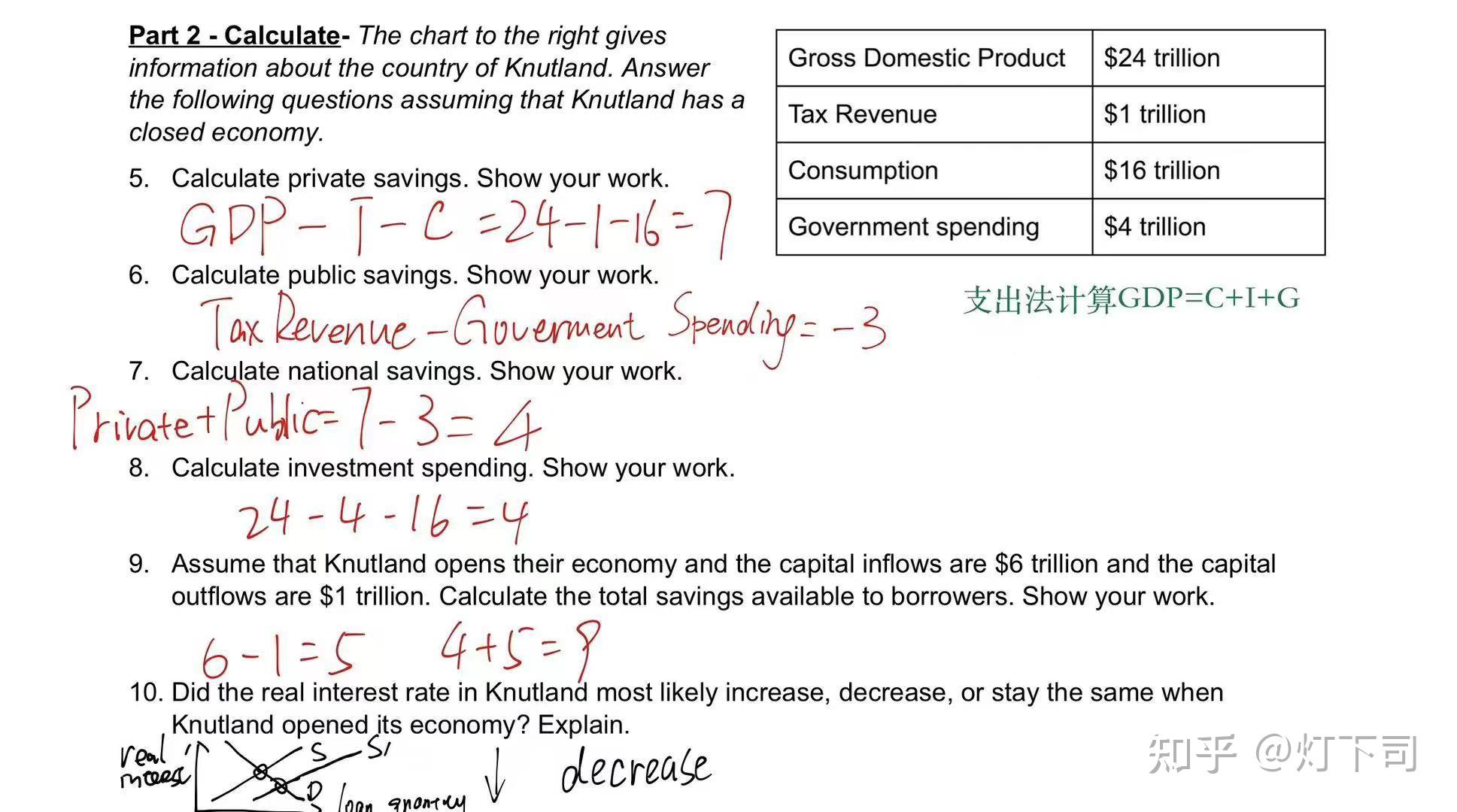 investing and demand 投資和需求