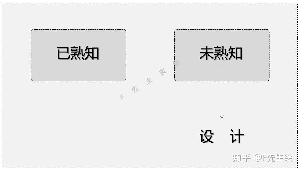 我们说的“设计感”，到底是什么？ - 知乎