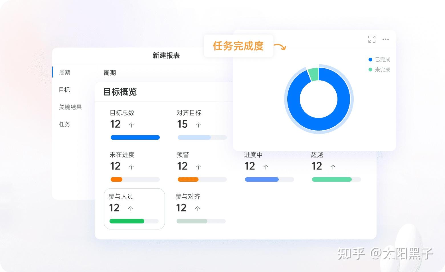 okr 到底该怎么实行? - 知乎