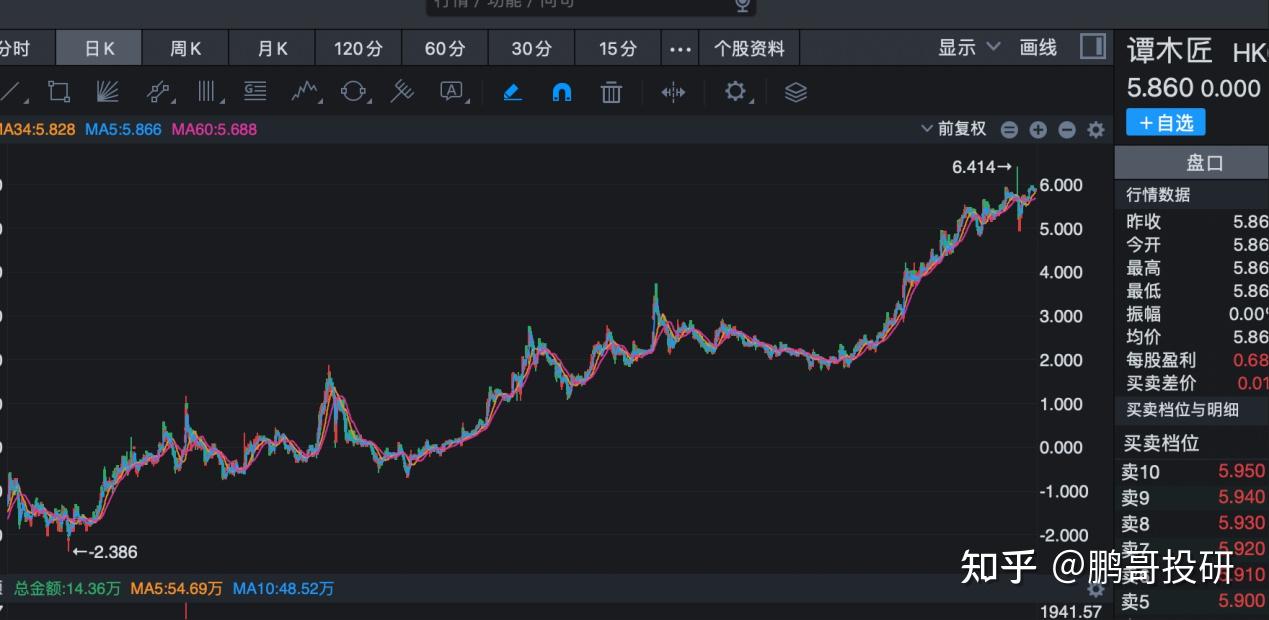一个找牛股的方法，林园就是靠这个思路选股票的，非常靠谱- 知乎