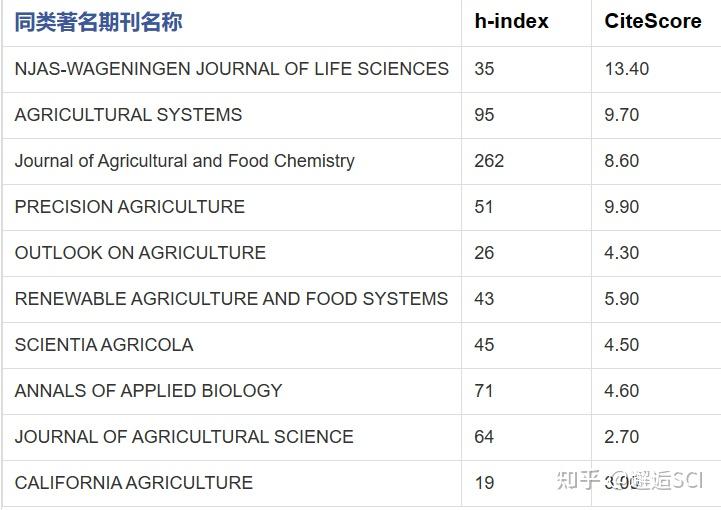 Journal Of The Science Of Food And Agriculture