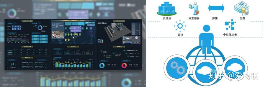 汙水處理廠運營管理物聯網解決方案