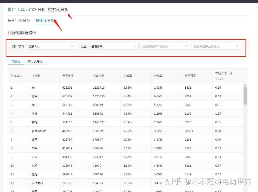 拼多多运营一套实操流程提高搜索点击率到行业3倍