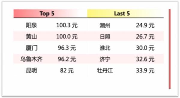 OYO酒店怎么样 知乎