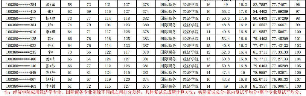 考研高性價比專業之首都經貿大學國際商務考研難度大揭秘