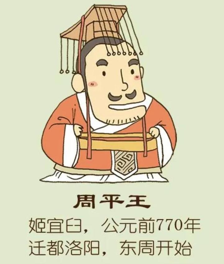 春秋:帝国黄昏之周平王的努力 - 知乎
