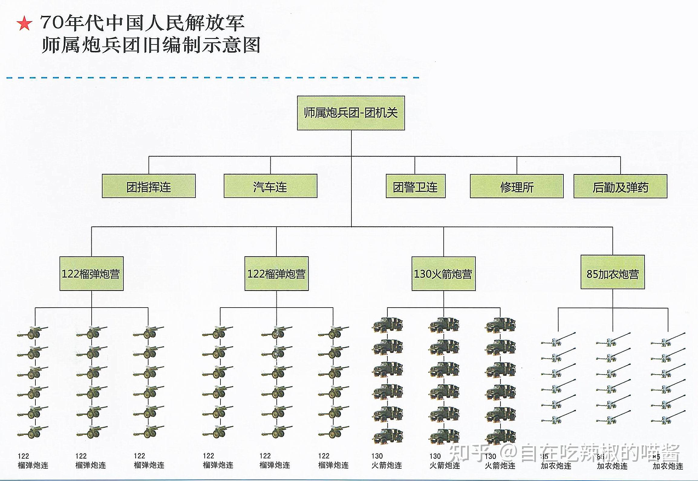 援越抗美高炮部队编制图片