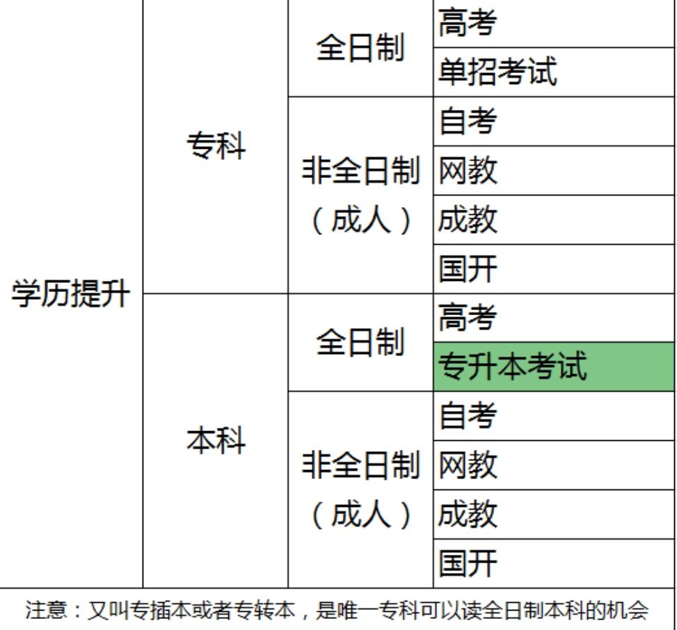 电子科技大学真的有非统招本科吗?含金量怎么样? - 知乎