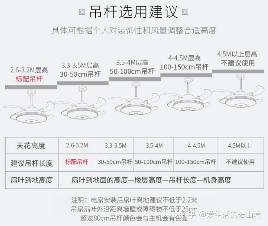 风扇灯吊架的尺寸图片