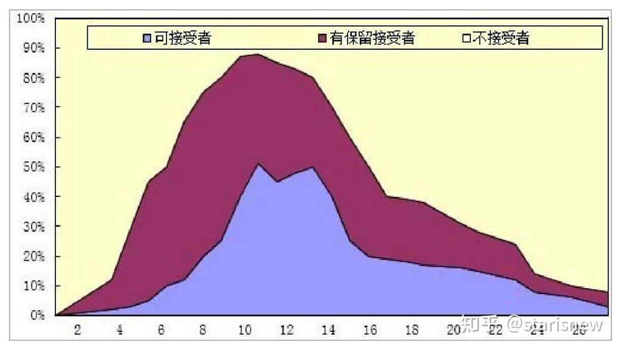 价格敏感度测试—PMS模型 - 知乎