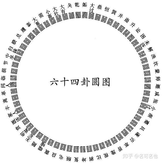 《皇极经世》的预测方法 知乎