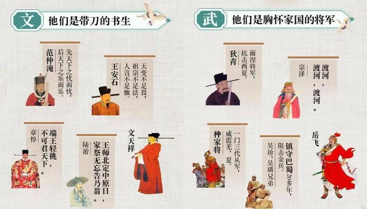 从范仲淹、王安石到章惇、蔡京———北宋改革之路的坎坷与辉煌 - 知乎