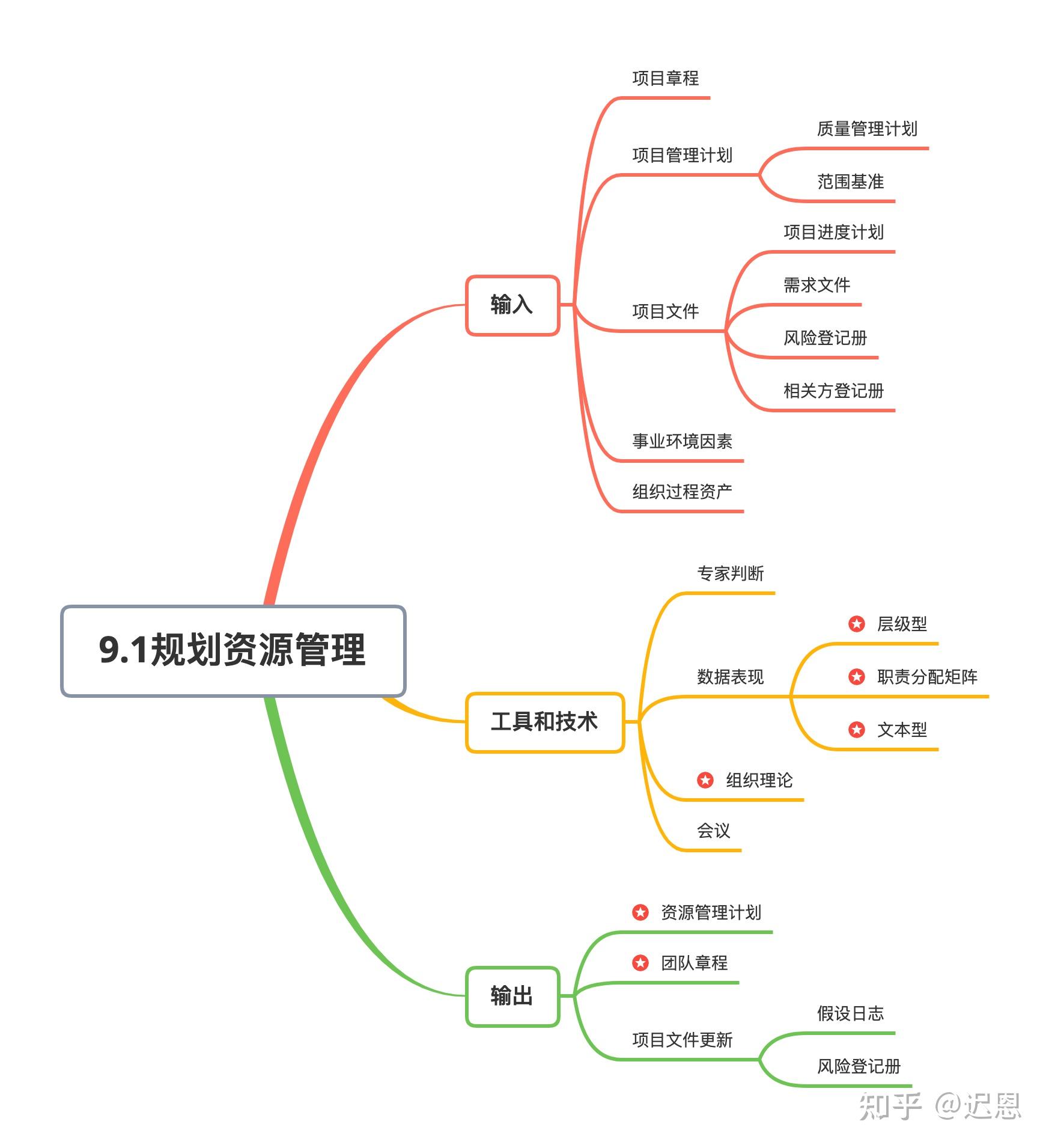 一个完整的项目流程图是什么(一个完整的项目流程图是什么样的)