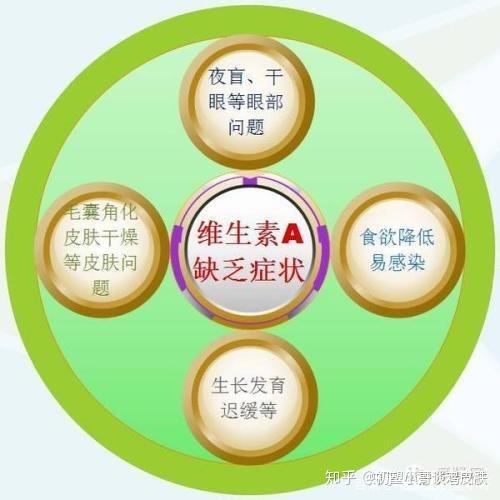 维生素a和水杨酸哪个去鸡皮肤好(水杨酸乳膏和维A酸乳膏哪个治鸡皮肤) 维生素a和水杨酸哪个去鸡皮肤好(水杨酸乳膏和维A酸乳膏哪个治鸡皮肤)