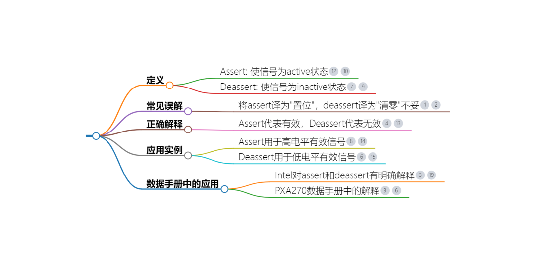 Deassert 芯片datasheet里经常出现的assert以及deassert是什么意思 - 知乎