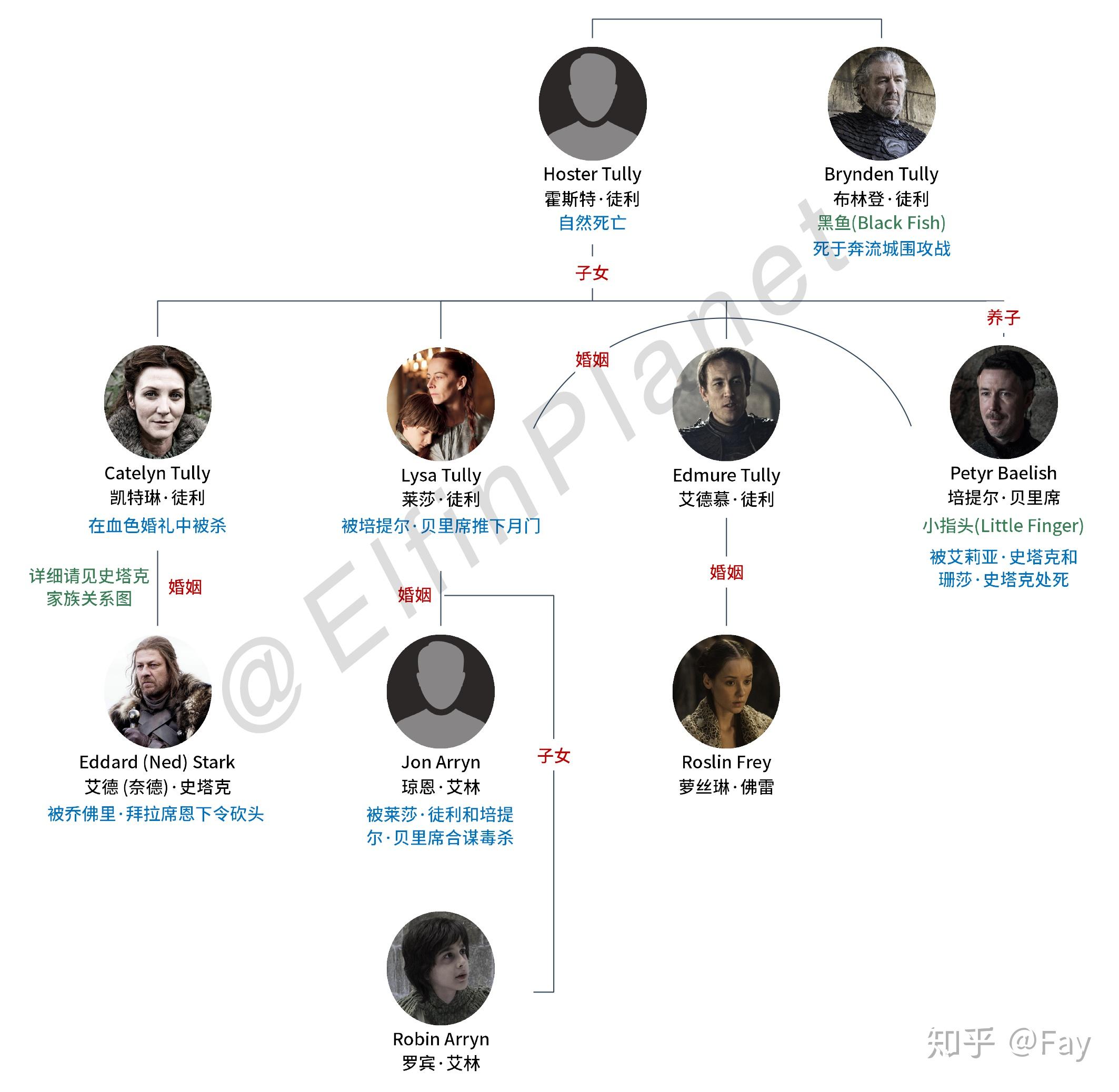 权力的游戏死了哪些主要人物