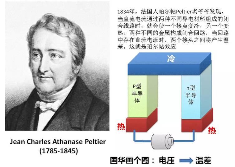 t282光器件封裝tec熱電製冷器帕帖爾效應熱電效應