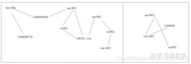 id-mapping 理解和实现 - 知乎
