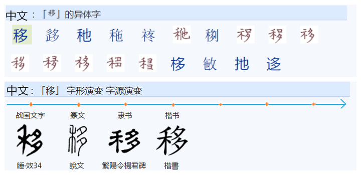 456为什么“移”字作为形声字,发音却和“多”完全不一样呢? - 知乎