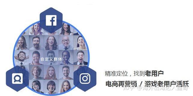 Meta受众类型有哪些?如何拓展受众?Meta精准受众定位全攻略 - 知乎