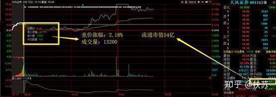 大单持续流入，股价却不断下跌，你知道是怎么回事吗？本文为你一一解答 - 知乎
