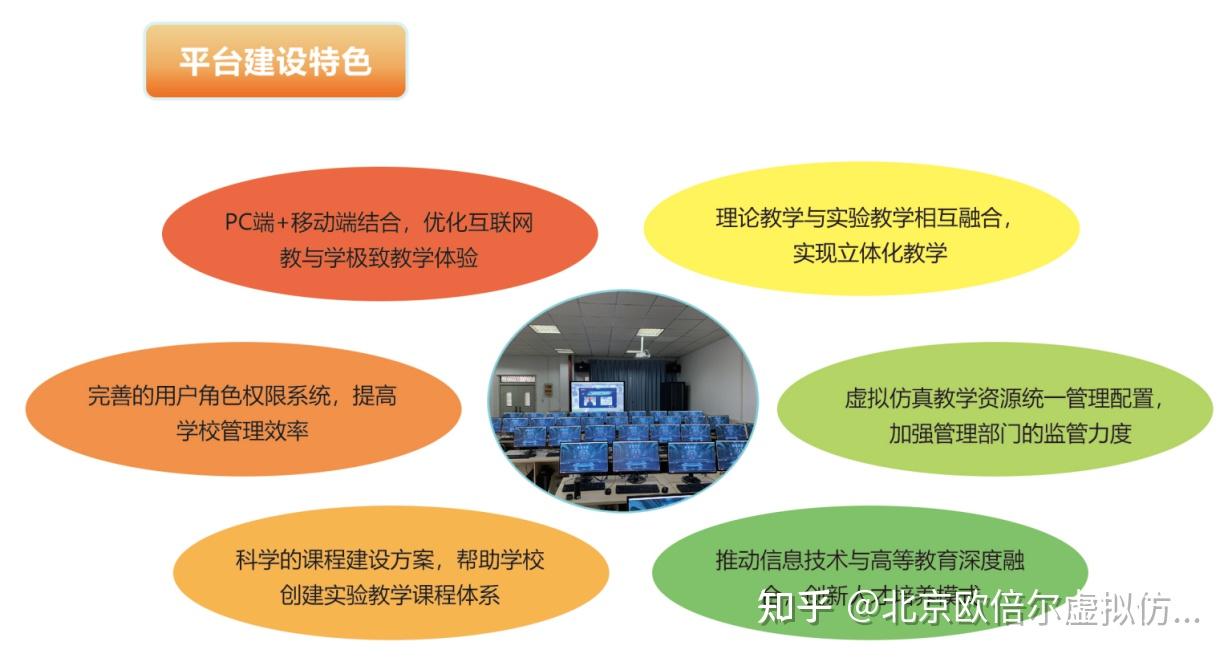 虚拟仿真平台：推进教育数字化，建设智慧型教育 - 知乎