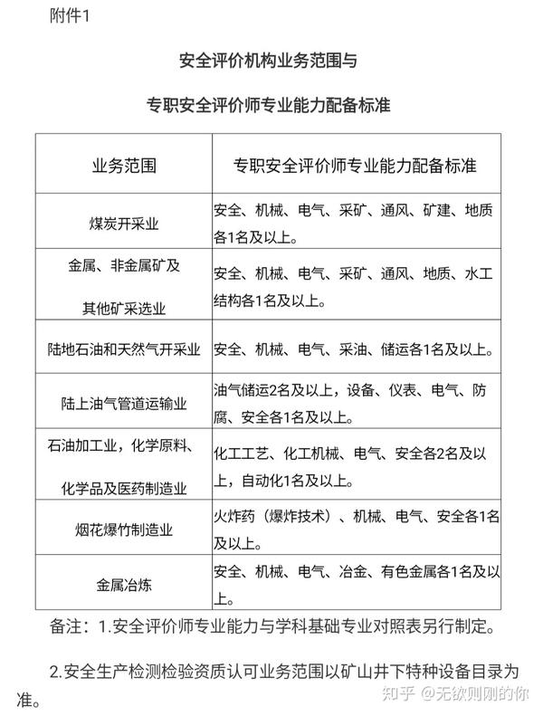 注册测绘师好考吗_注册消防师培训哪家网校好_注册安全工程师天一和应急社那个版本好