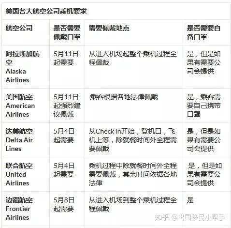 美国各大航空公司出台新政策 最新中美航班汇总 知乎