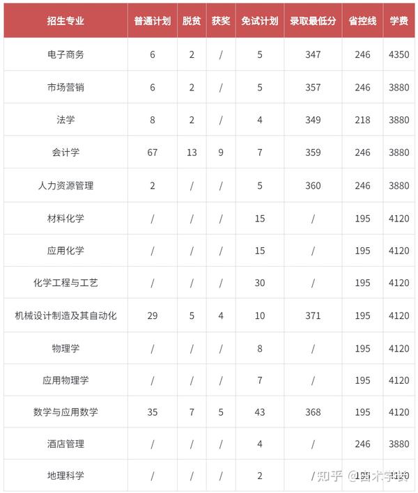 江西垃圾专科学校有哪些_江西十大垃圾中专学院_江西十大垃圾专科学校