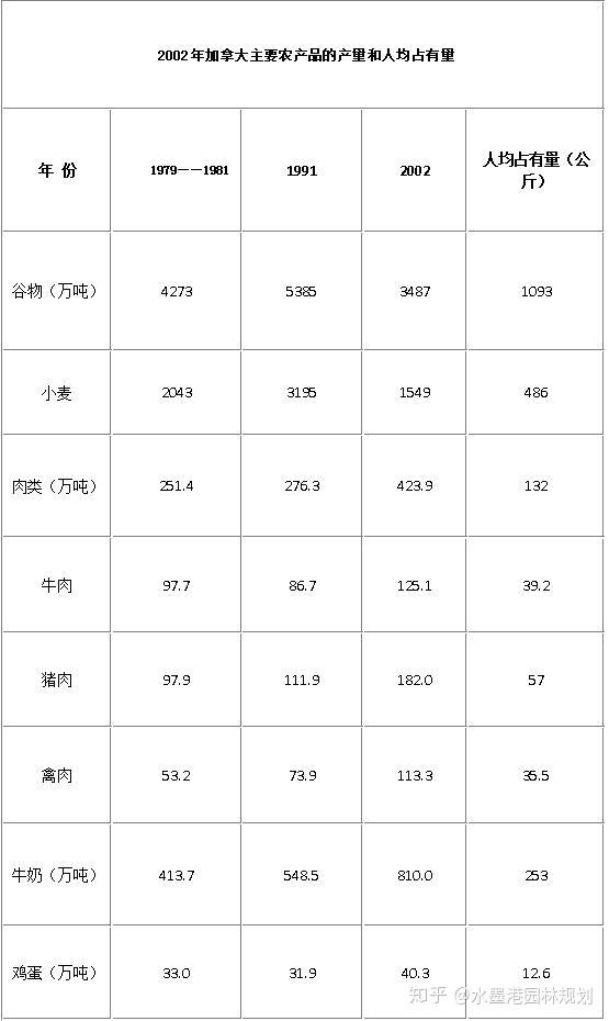 加拿大气候寒冷不利于农作物生长 是如何成为世界农业大国的 知乎