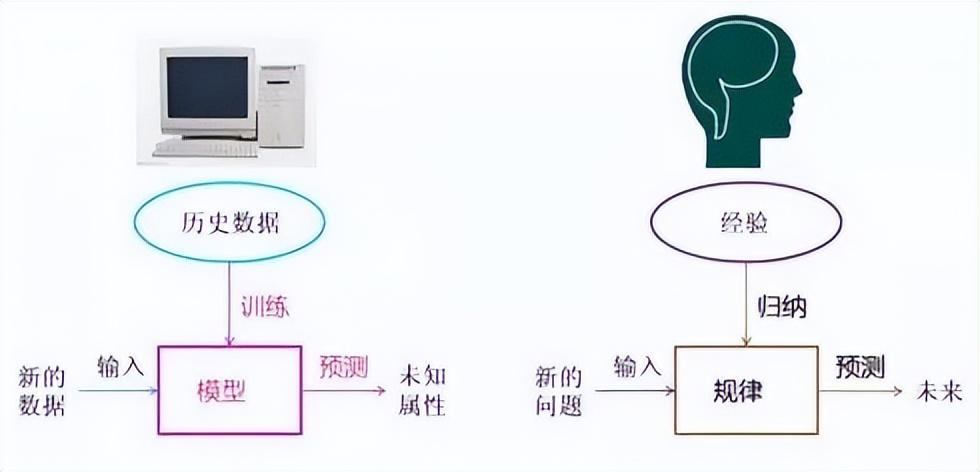 探索个性化推广方案