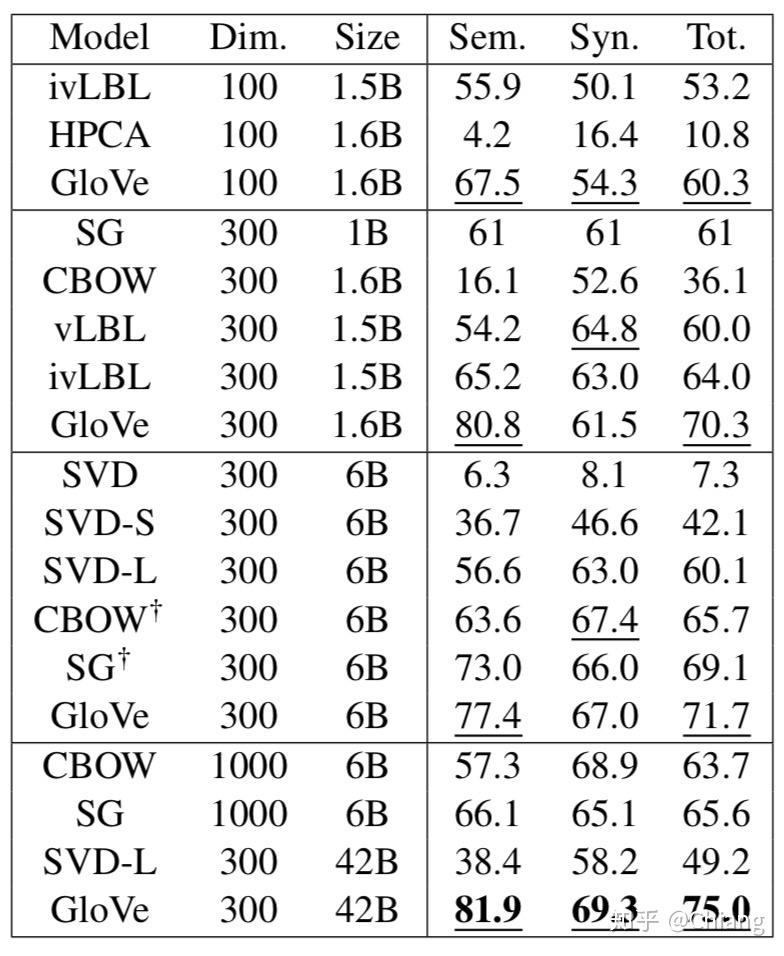 相似性计算word similarity:找相似词命名实体识别ner:比如在conll