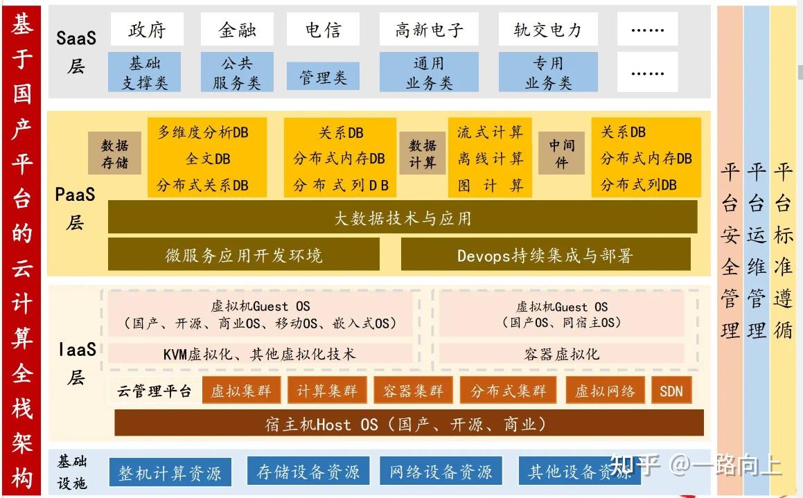 信创发展历程 - 知乎