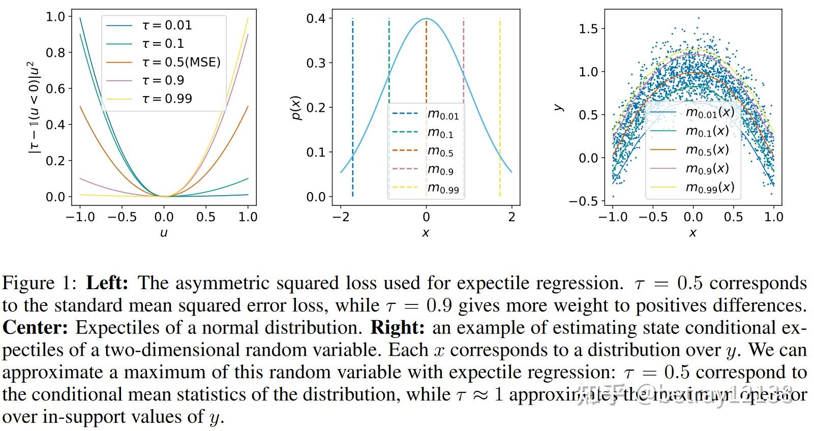 IQL OFFLINE REINFORCEMENT LEARNING WITH IMPLICIT QLEARNING 知乎