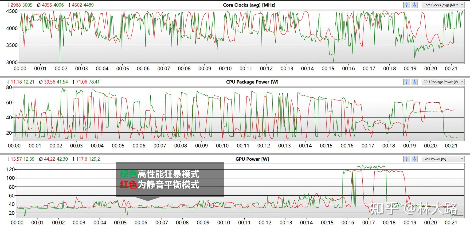 测试cpu温度_什么软件测试cpu温度_cpu 温度测试