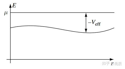 [Altland,Simons] 第七章-响应函数：7.3 关联函数的解析结构 Part-II - 知乎