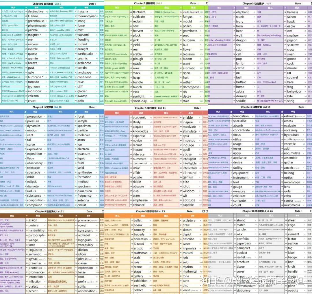 《雅思词汇真经》高清PDF+音频，背完暴增5000+雅思词汇！配彩绘表+pdf可打印+音频，雅思小白必备|刘洪波雅思词汇真经 - 知乎