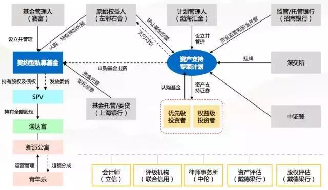 权益人口_人口老龄化(2)