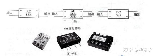 继电器断电延时开_SSR输入电路类型_固态继电器工作原理