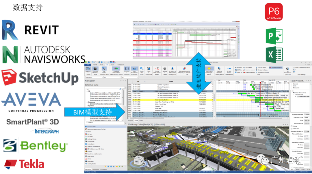 突破从传统施工进度管理到synchro4d数字化进度管理