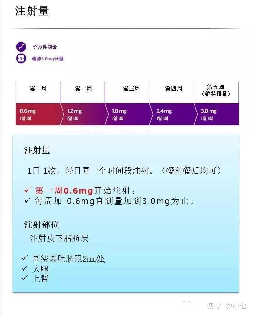 利拉鲁肽注射位置图片图片