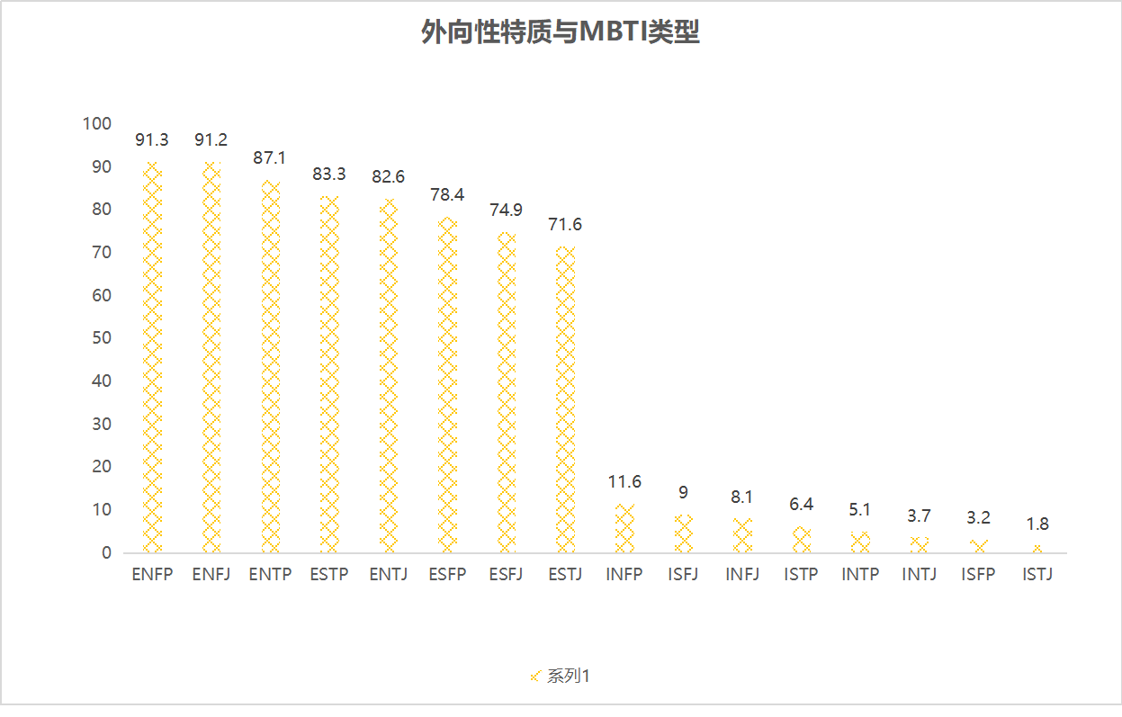 mbti类型最常见的大五人格模式大五人格和mbti之间的关系统计发现