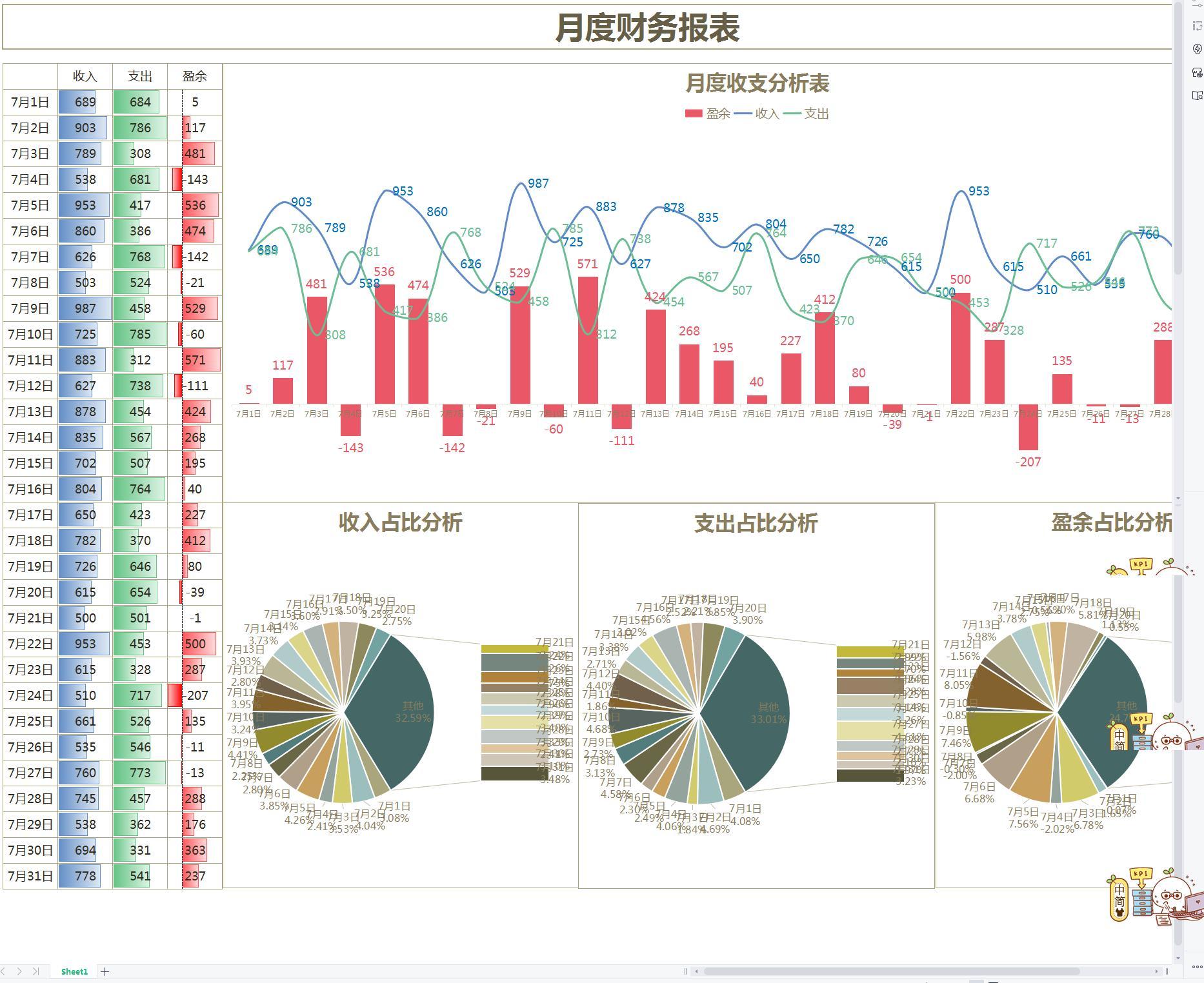这才是老板喜欢的财务月报表，可视化财务报表分析模板，直接套用 - 知乎