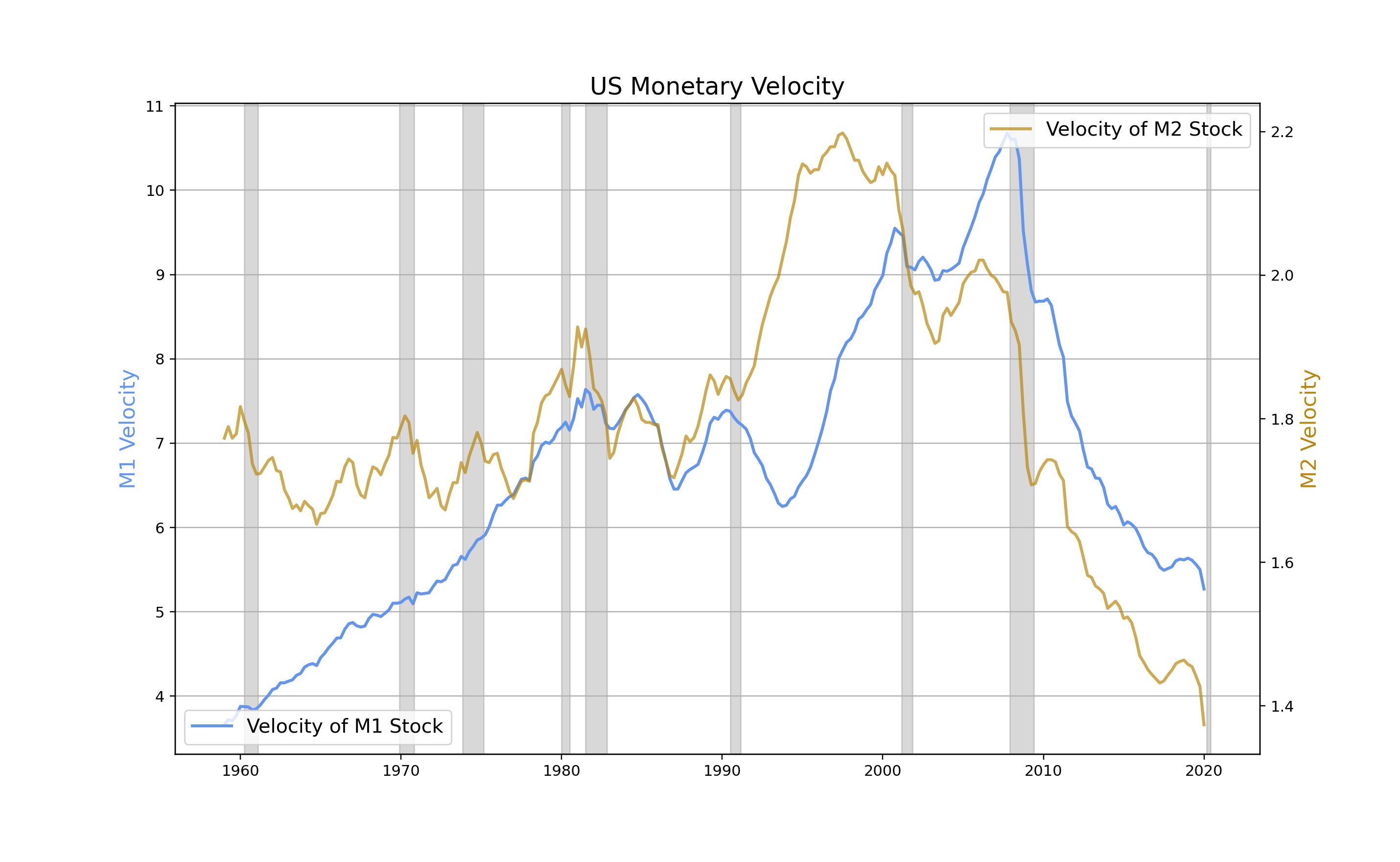 货币流通速度为什么越来越慢？ - 知乎