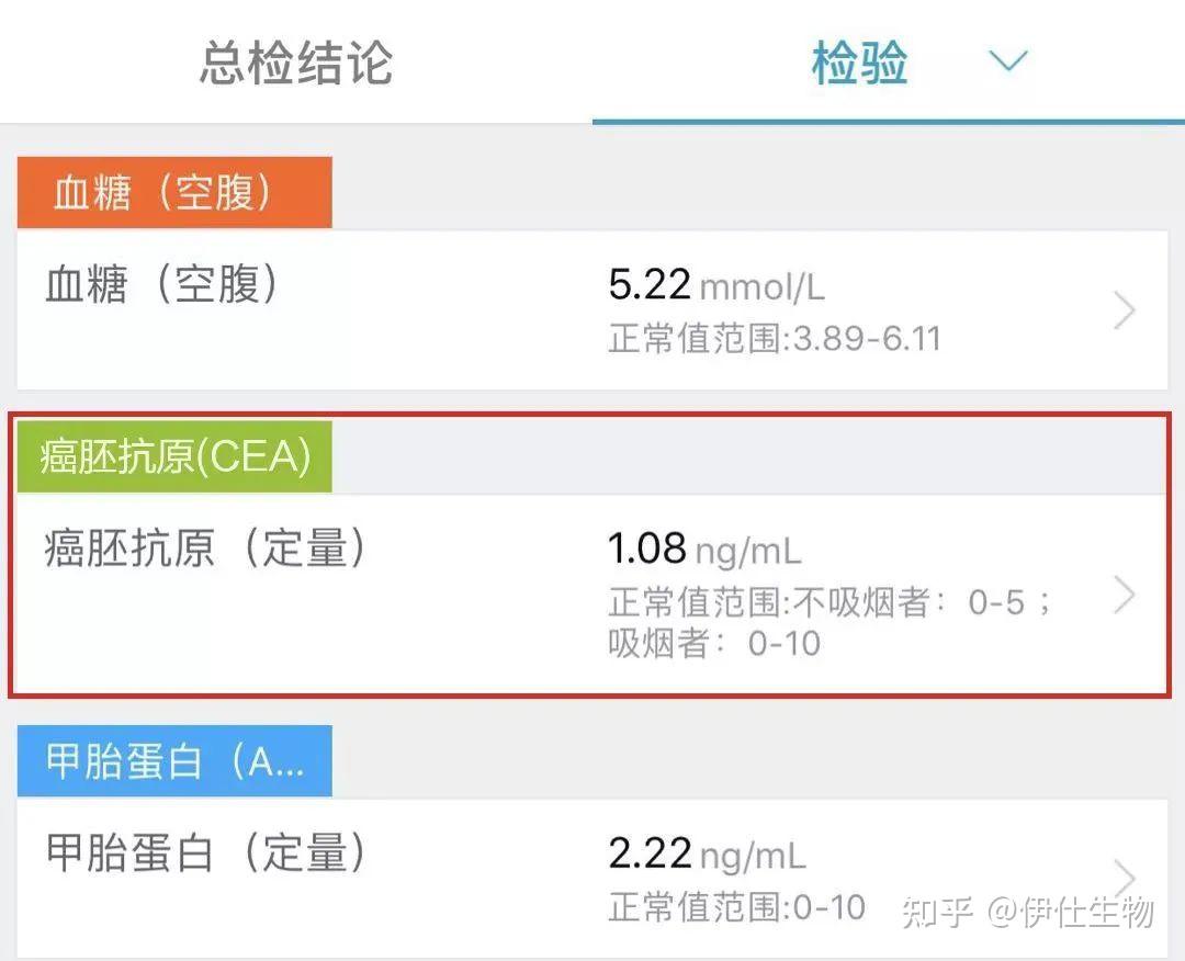 感染新冠后，体内CEA癌胚抗原将会升高？ - 知乎