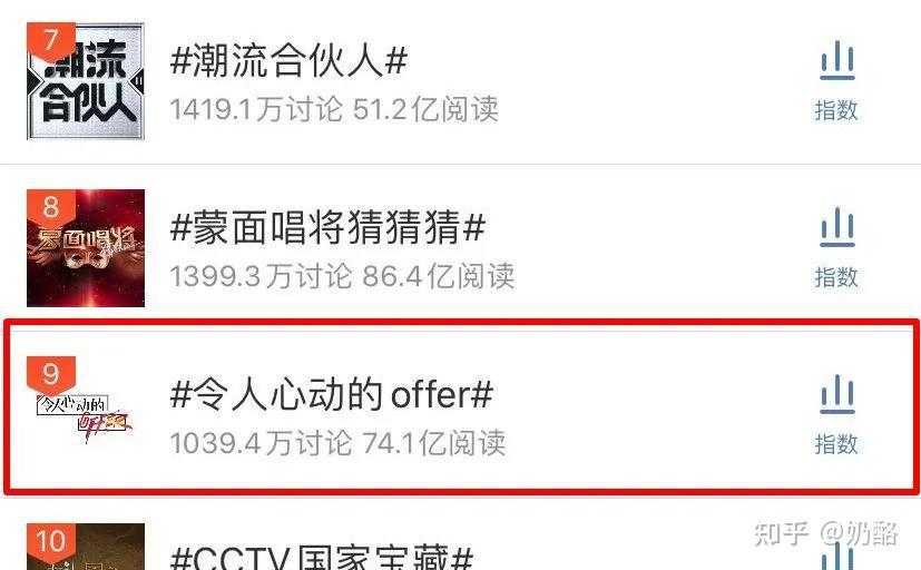 怎样上微博热搜 v2-103c2031a9bdf3a9bf8158c7bd54fe28_r.jpg