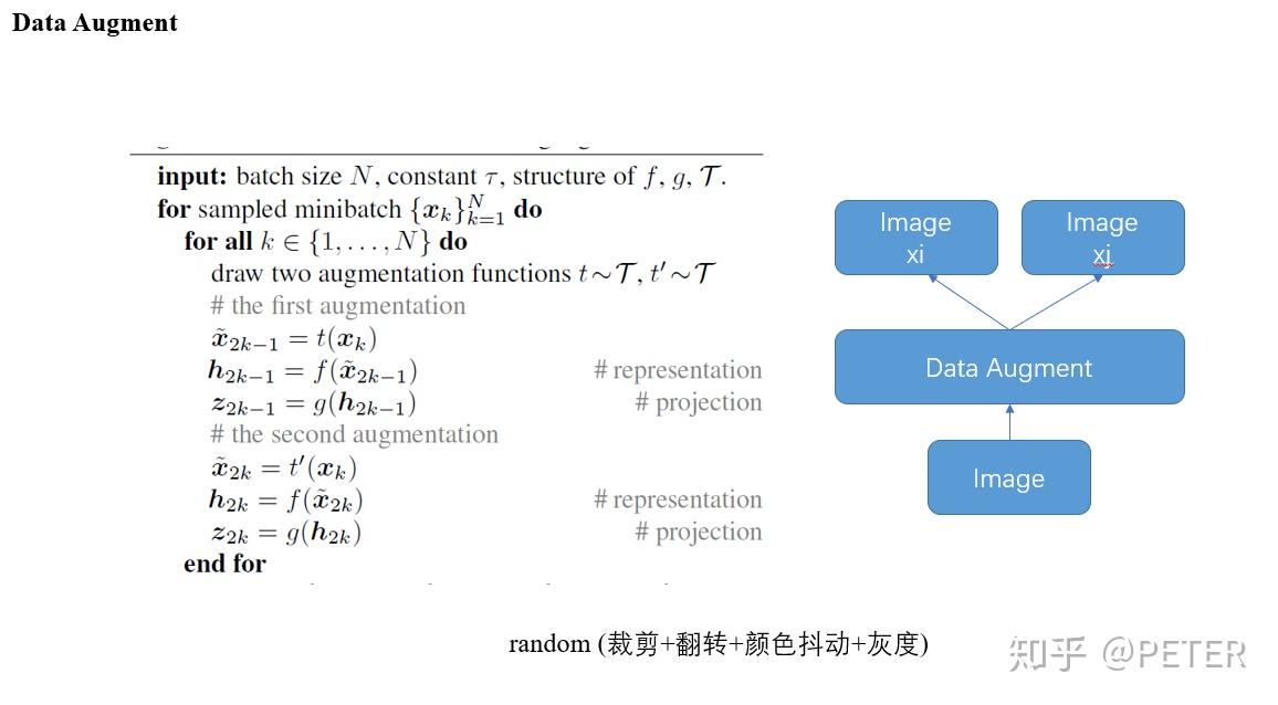 对比学习 | A Simple Framework for Contrastive Learning of Visual ...