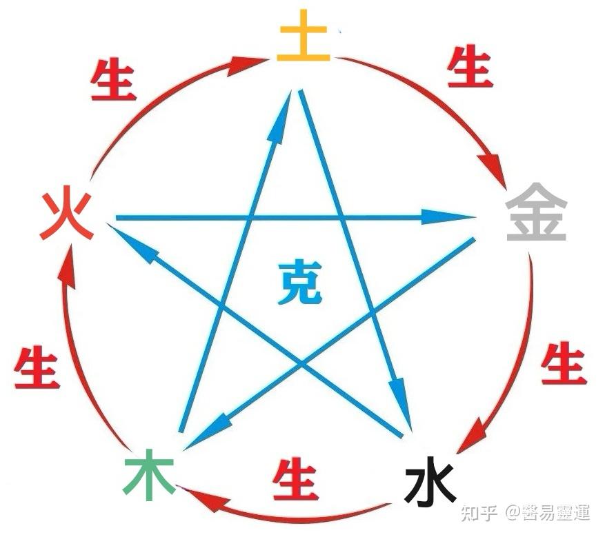 十天干:癸水基本概要,类象 - 知乎