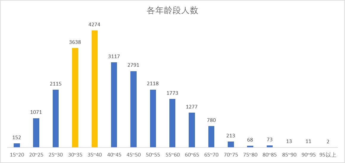 基于excel的商务分析