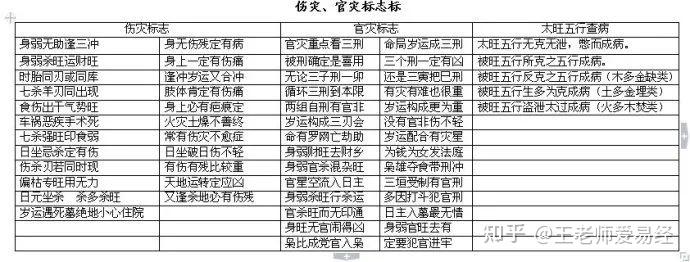 八字万能速查表 知乎 